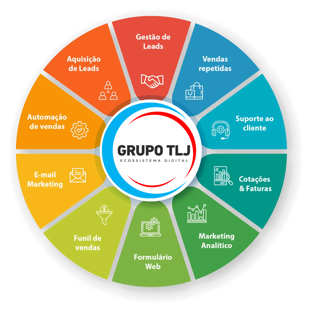 Crie sua conta gratis no Bitrix24